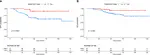 The predictive and prognostic role of metabolic and volume-based parameters of positron emission tomography/computed tomography as non-invasive dynamic biological markers in early breast cancer treated with preoperative systemic therapy